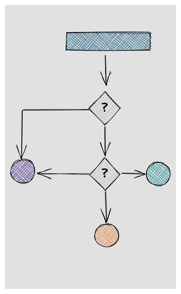 Adversarial Reading